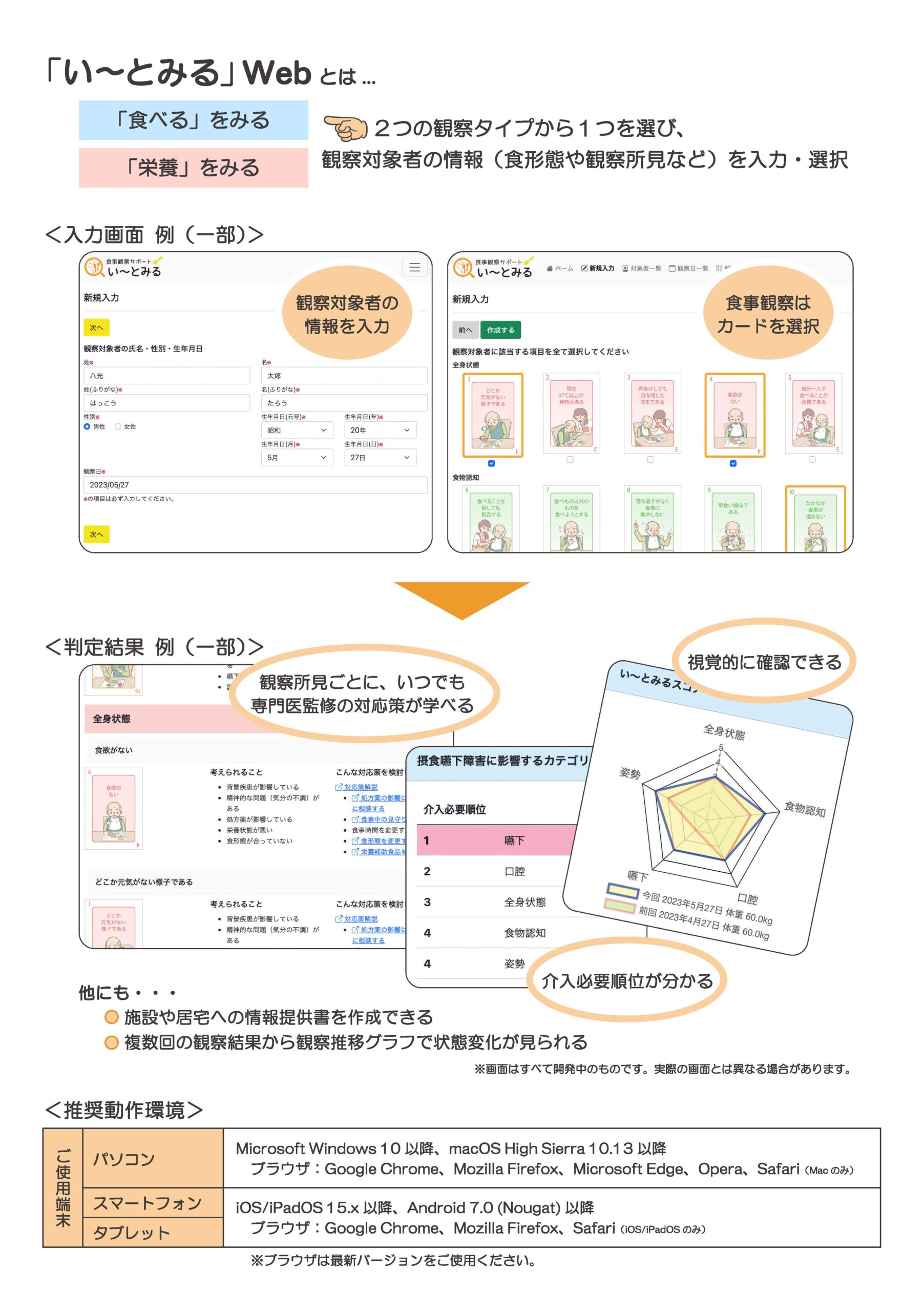い～とみる」Web カタログ掲載開始 | 食支援サポートツール「い〜とみる」